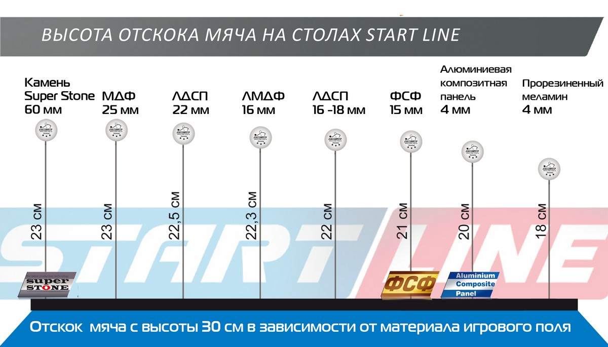 Теннисный стол Start Line Compact Expert Indoor 1200_685